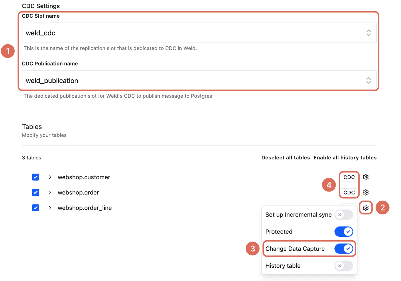 PostgreSQL data source configuration with the CDC slot weld_cdc and publication weld_publication (1), the cogwheel of webshop.order_line (2) with Change Data Capture turned on in its menu (3), and the CDC label on the other tables (4)