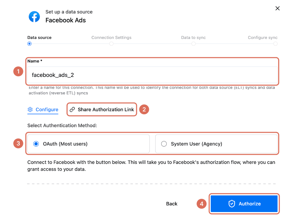 Set up a data source form for Facebook Ads with the Name field (1), Share Authorization Link (2), the OAuth and System User authentication methods (3) and the Authorize button (4)