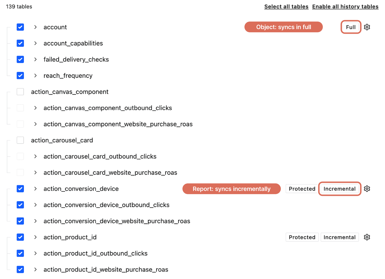 Facebook Ads tables with account syncing in full as an object and action_conversion_device syncing incrementally as a report