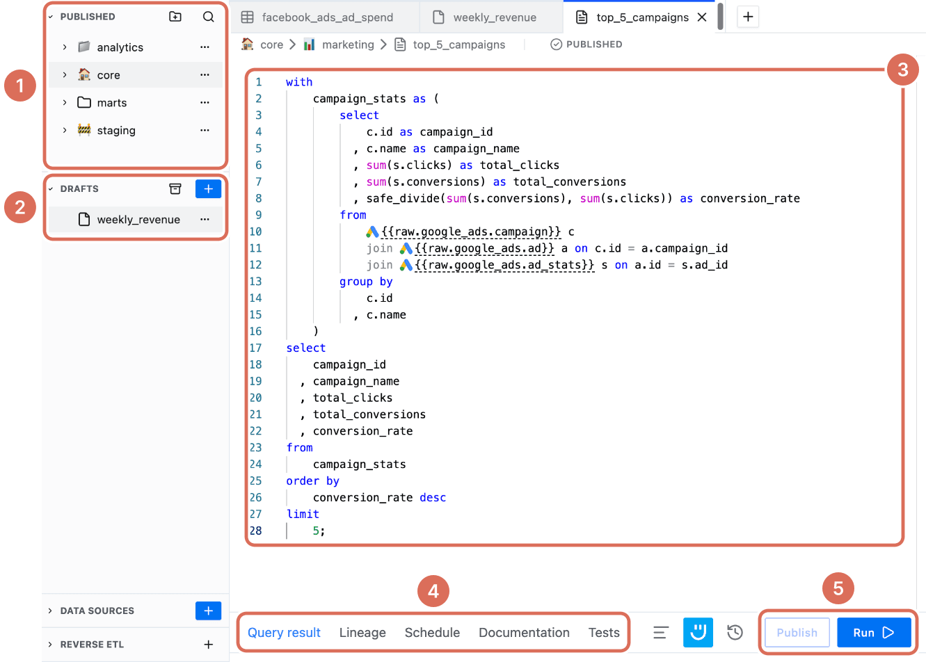 The Transform editor with the Published pane (1), the Drafts pane (2), the SQL of the open model (3), the tabs under the editor (4), and the Publish and Run buttons (5)