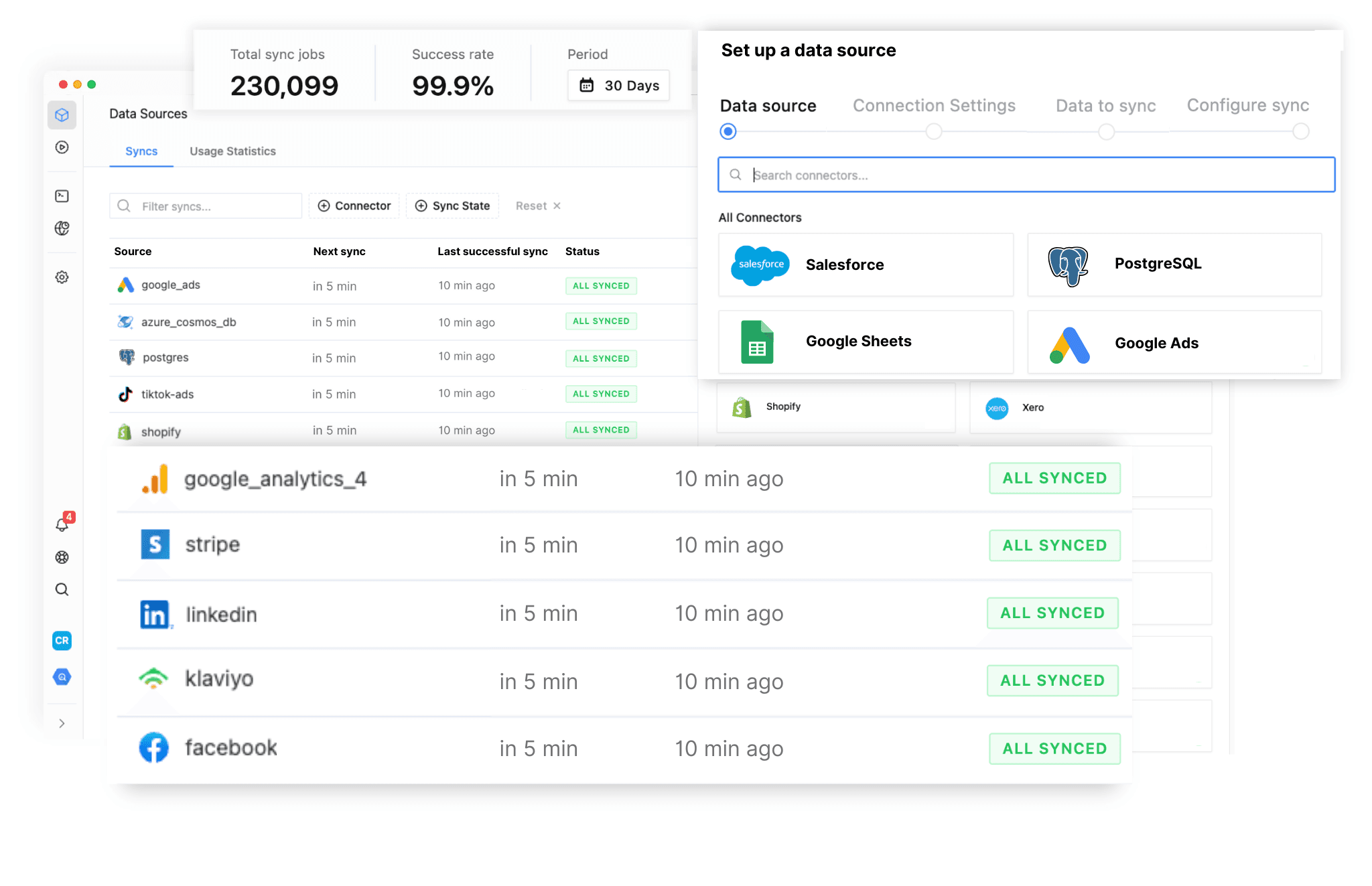 End-to-end data pipeline