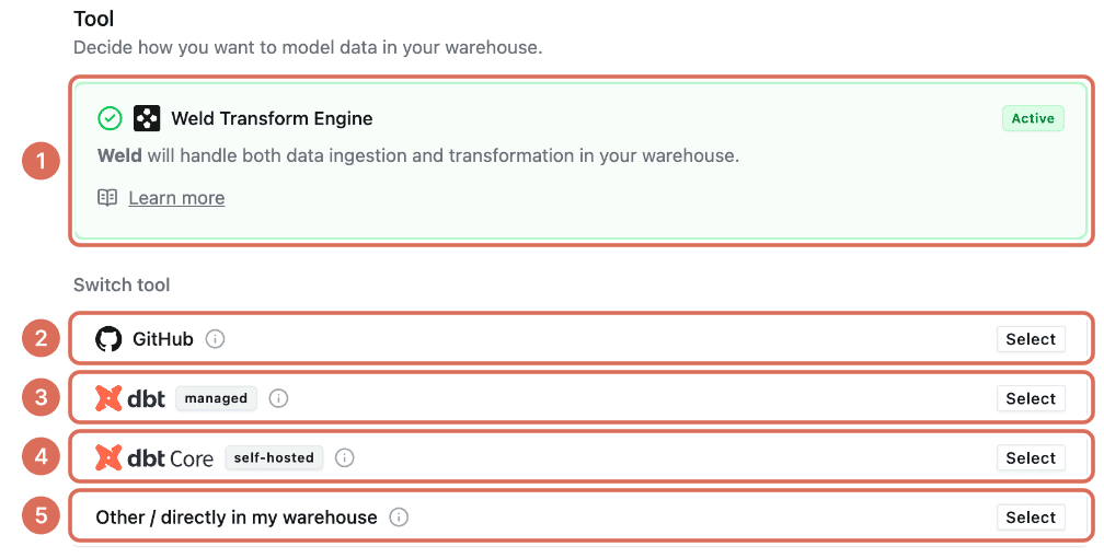 Transform settings with the active Weld Transform Engine (1) and the tools you can switch to: GitHub (2), dbt (3), dbt Core (4) and Other / directly in my warehouse (5)