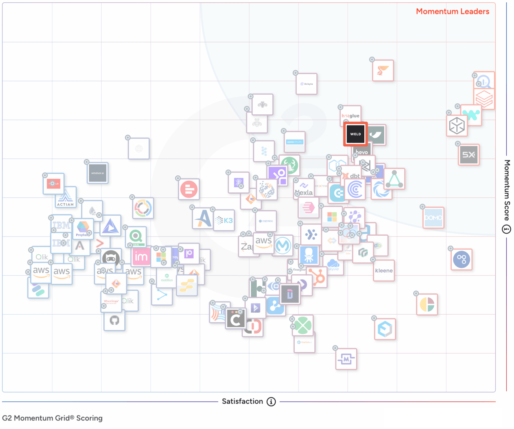 G2 Momentum Grid 2025