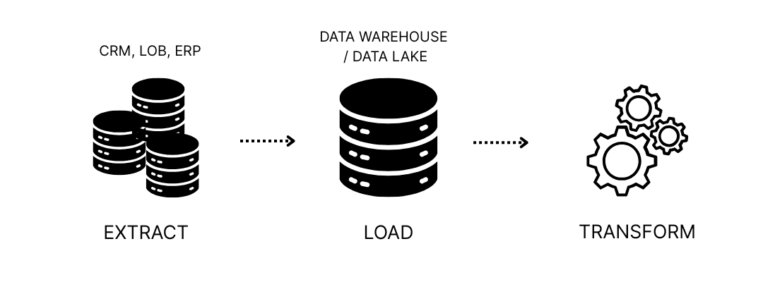 ELT explained