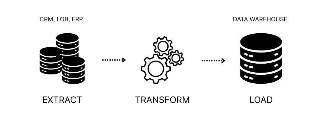 ETL explained