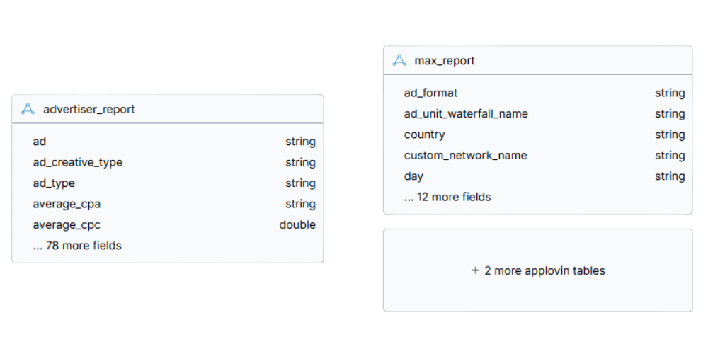 View Applovin Schema