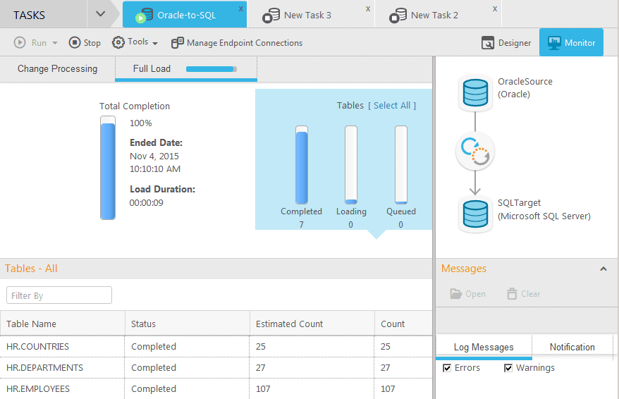 Qlik dashboard showing task view