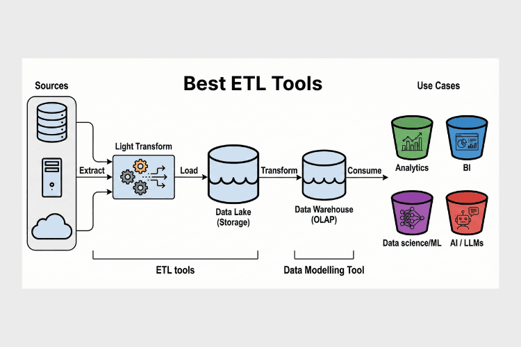 Best ETL Tools in 2026 image