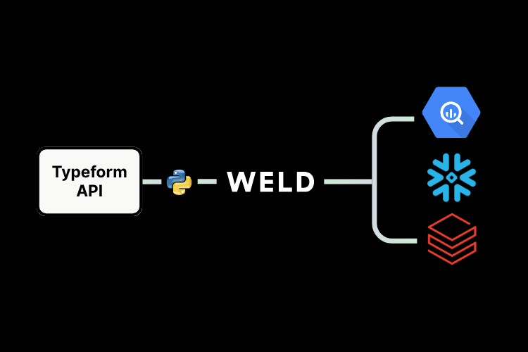 How to Build a Data Pipeline in Python (with Typeform as an example) image