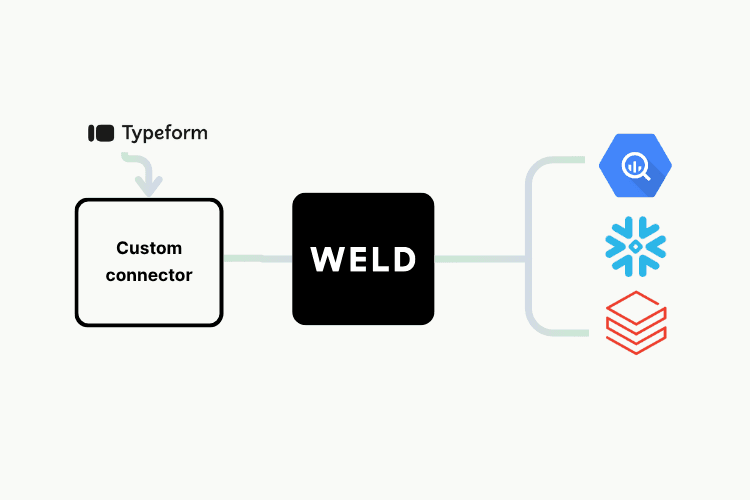 How to Set Up a Custom Connector in Weld image