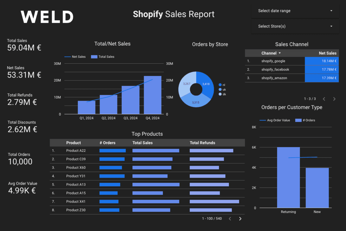 How to create a Shopify dashboard in Looker Studio with Weld image