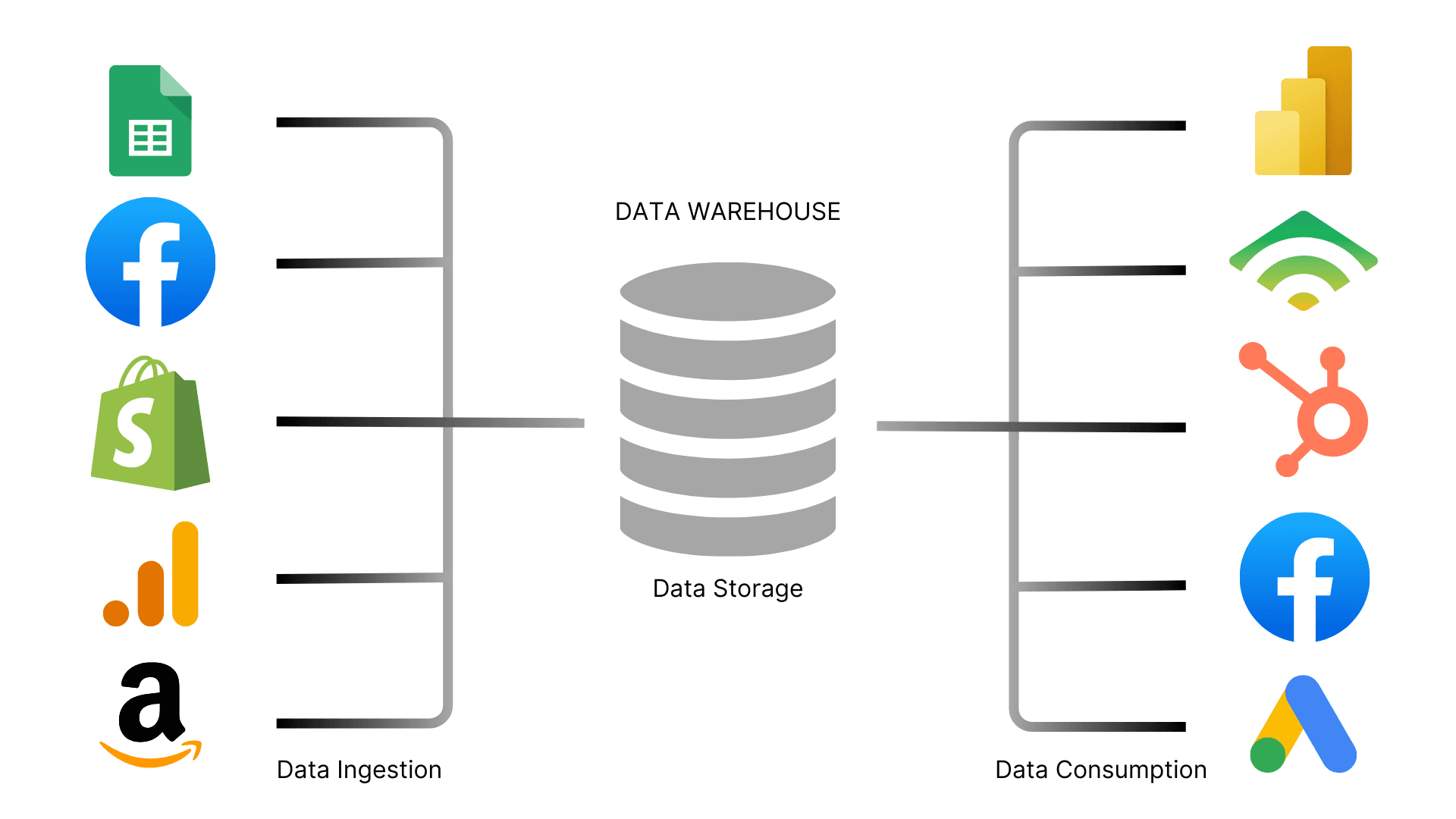 Data warehouse