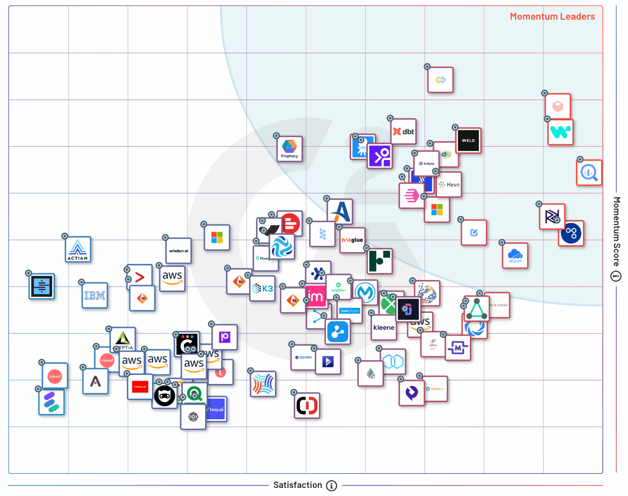 G2 etl-tools ranking