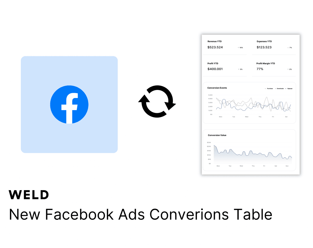 Analysing Facebook Ads Conversion Data with Weld