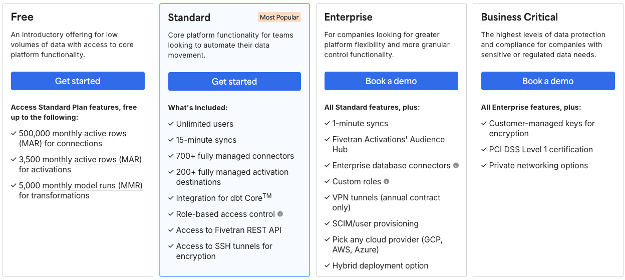 Fivetran pricing plans overview showing Free, Standard, Enterprise, and Business Critical tiers