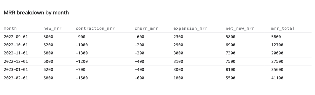 mrr breakdown per month