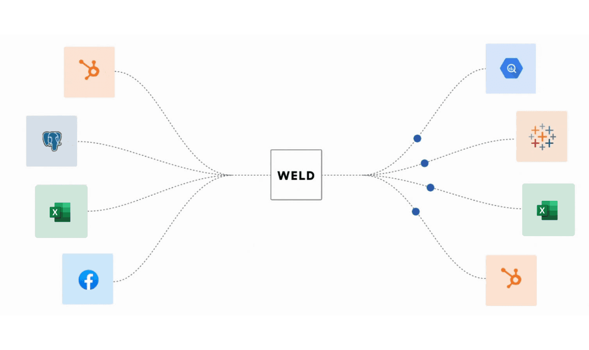 Sync your Excel files directly to your destination and sync your data from Weld to Excel files.