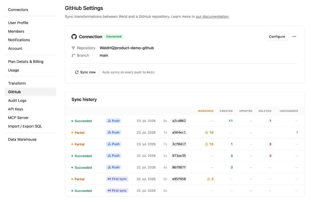 The GitHub Settings page in Weld, beside the Account Settings menu, showing a connected repository and branch, a Sync now button, and a sync history table where each push lists its status, commit hash, warnings and the number of models created, updated, deleted and unchanged