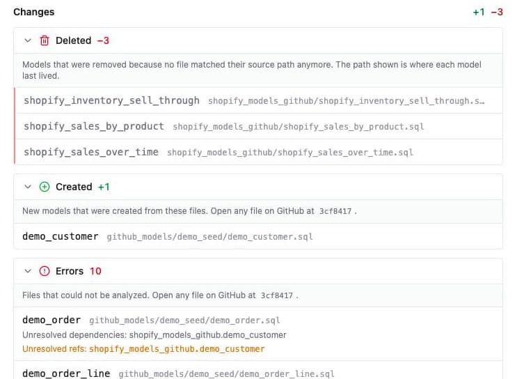 The detail view of a Partial sync run in Weld, listing three models deleted because their files were removed, one model created from a new file, and files that could not be analyzed because of unresolved dependencies