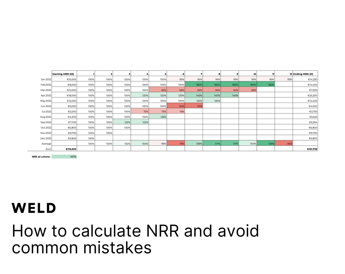 Learn how to calculate NRR and how to avoid common mistakes.