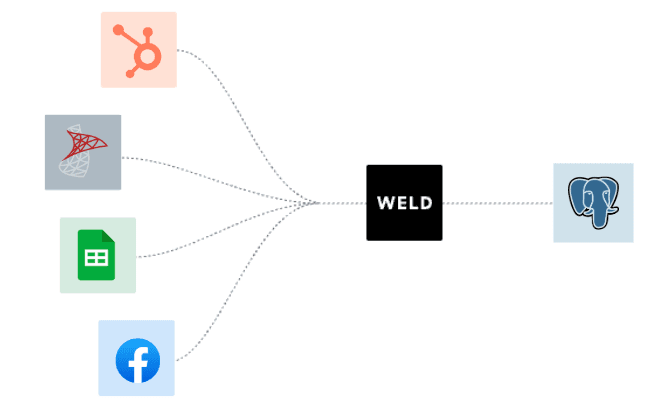 PostgreSQL as a Data Warehouse image