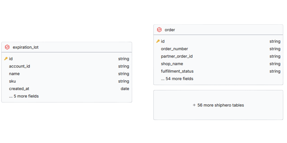 View Shiphero Schema