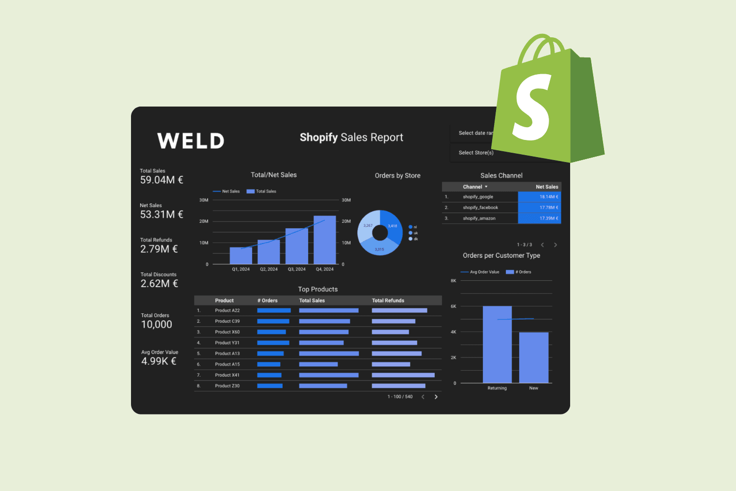 How to create a Shopify dashboard – best practices and examples