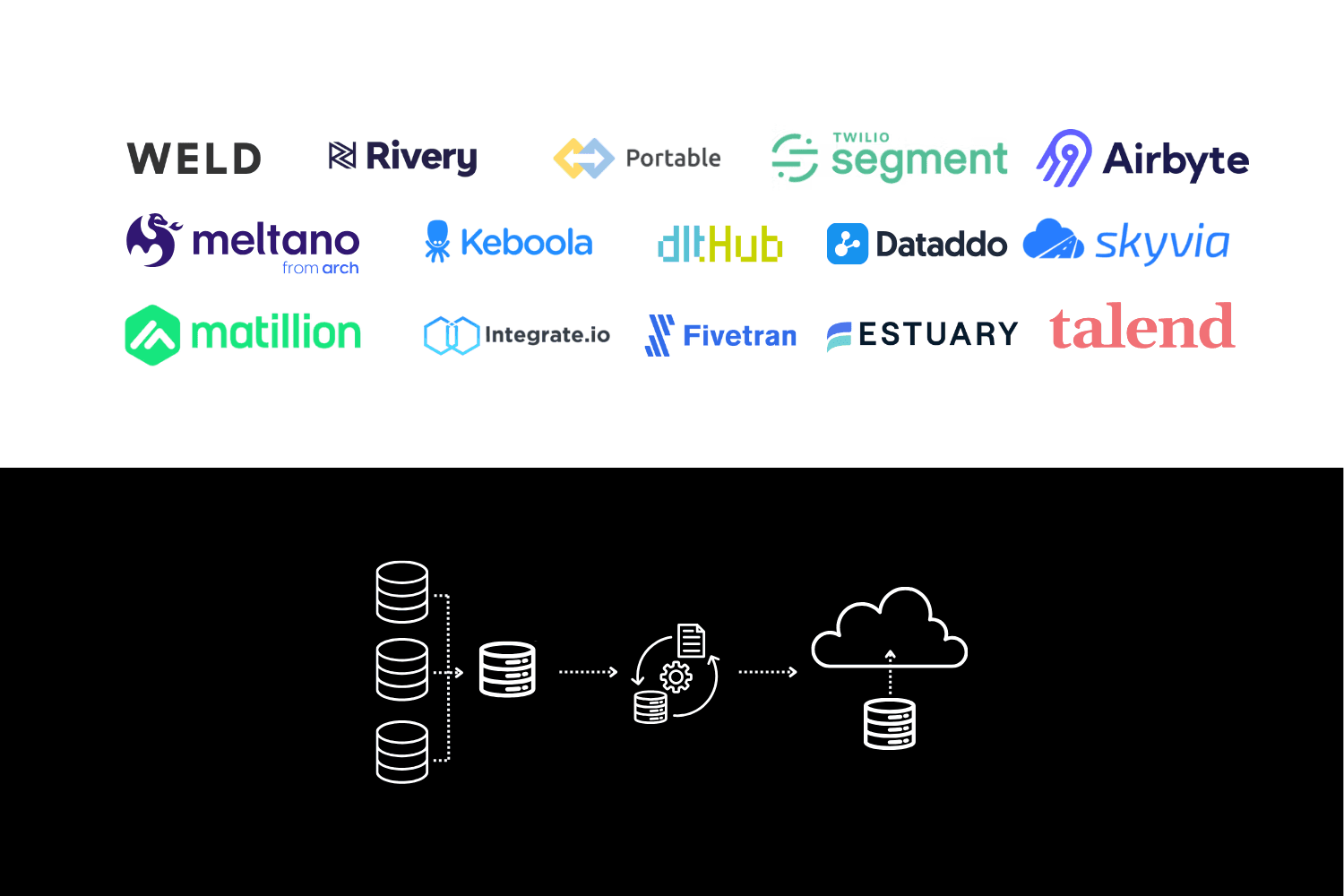 Best ETL Tools: Comparing 35 Leading Platforms
