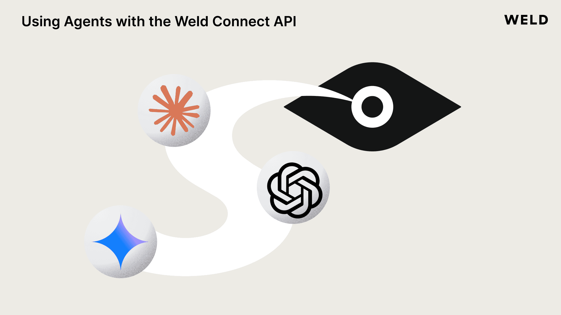 Using AI Agents with the Weld Connect API image