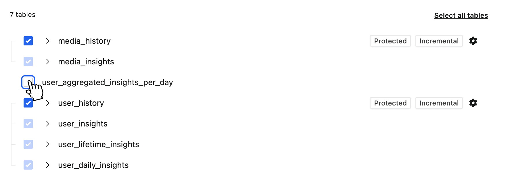 Instagram: Daily insights table