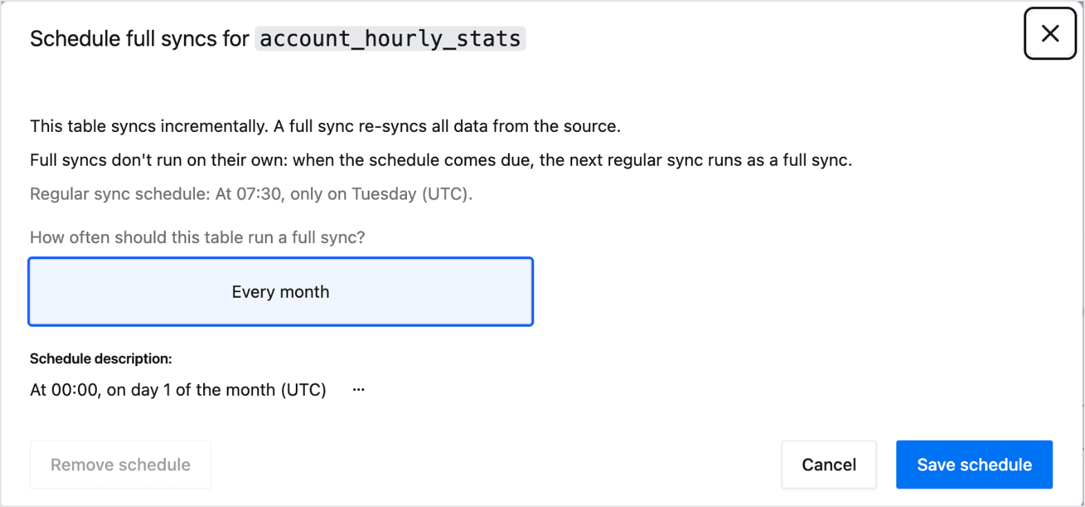 The Schedule full syncs dialog for an incremental Google Ads table in Weld, set to run a full sync every month, at 00:00 on day 1 of the month (UTC), with a note that full syncs don't run on their own but turn the next regular sync into a full sync.