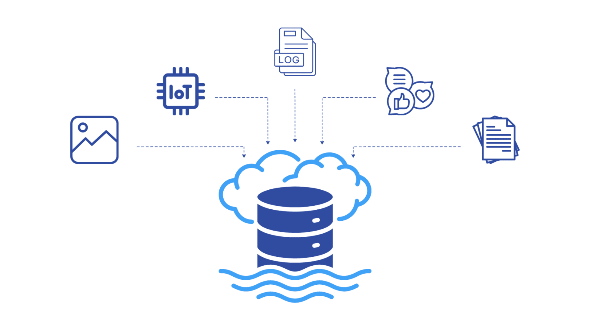 Data lake visualization