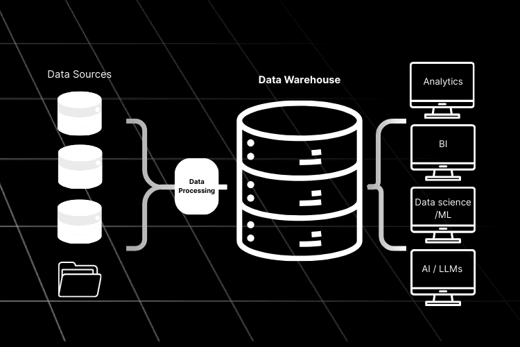 Data warehouse functionality