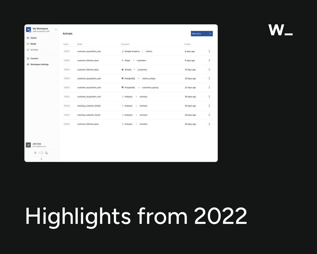 Weld highlights of 2022