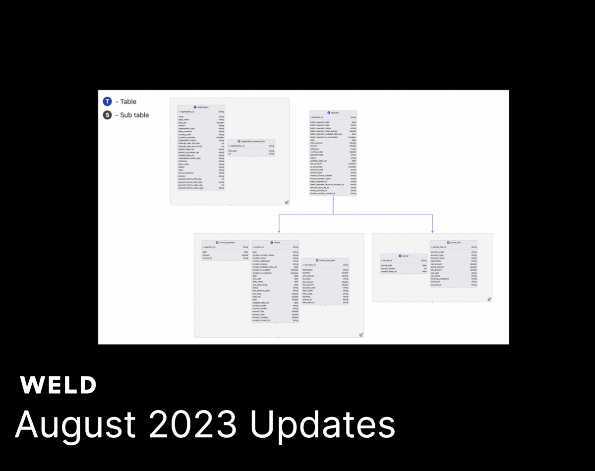 Weld August 2023 Updates