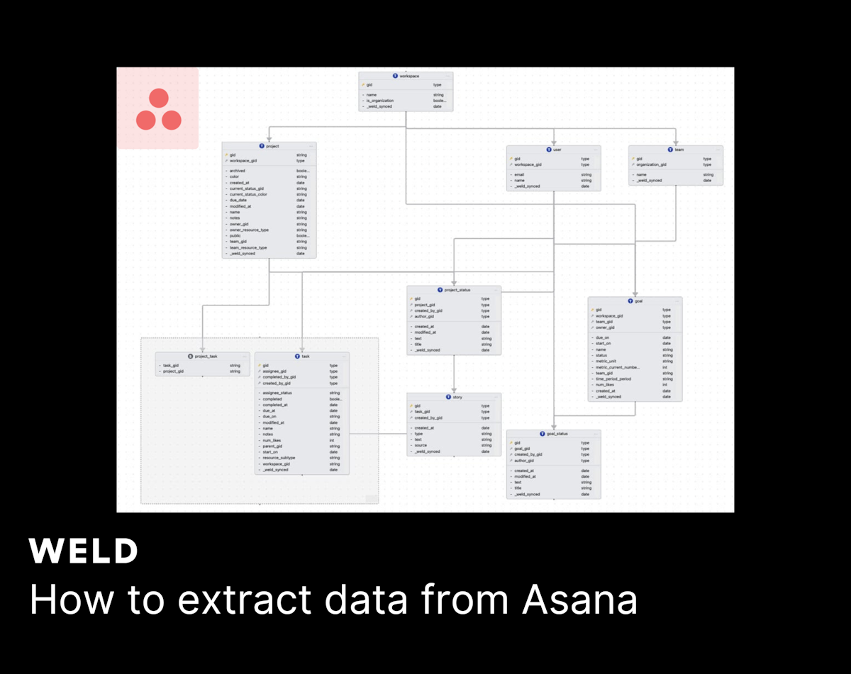 How to extract data from Asana