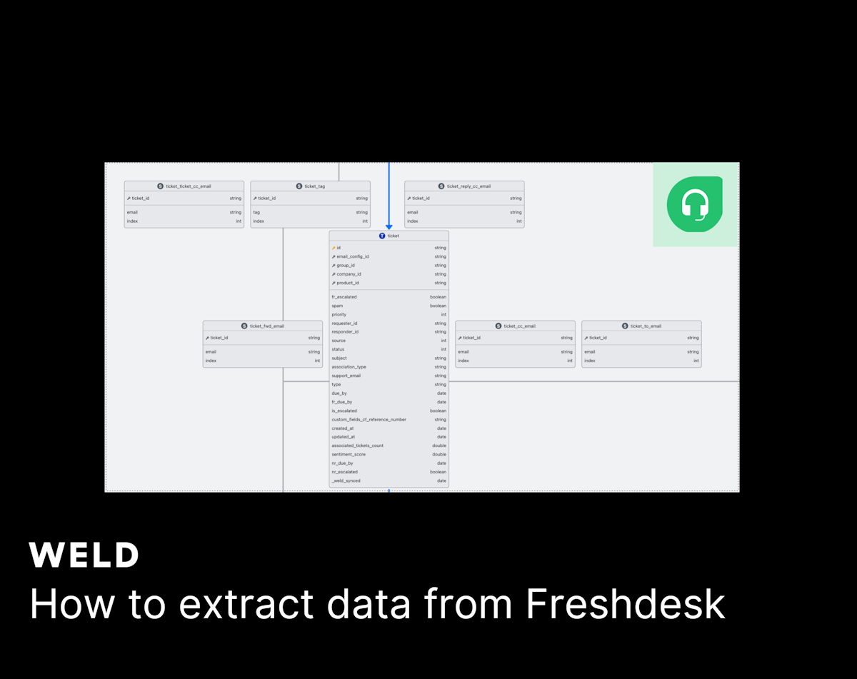 How to extract data from Freshdesk