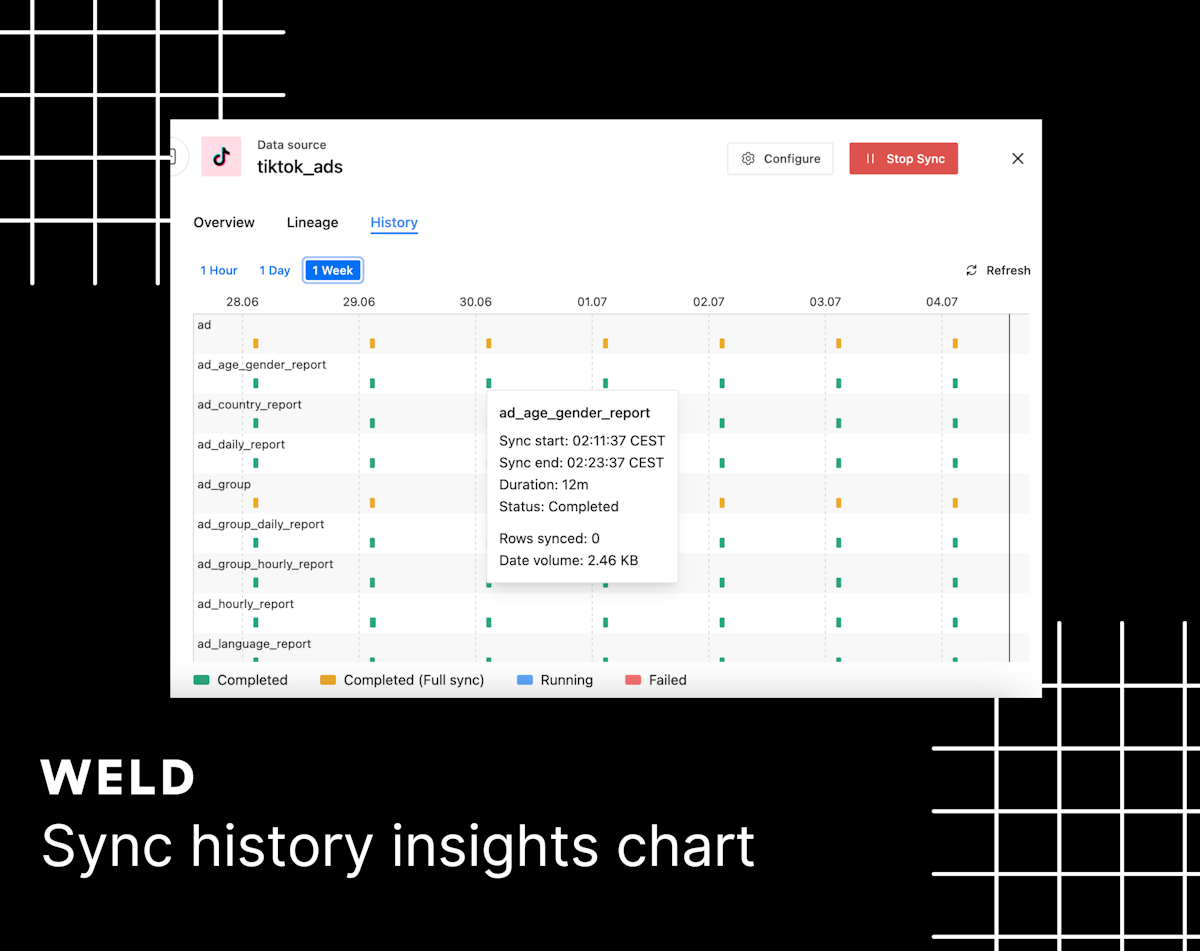 New feature Alert: Sync History Insights Chart image