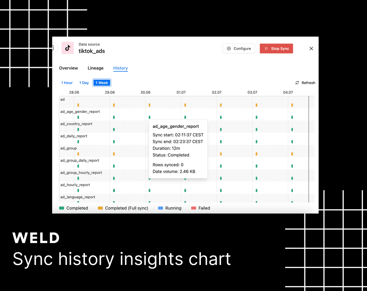 New feature Alert: Sync History Insights Chart