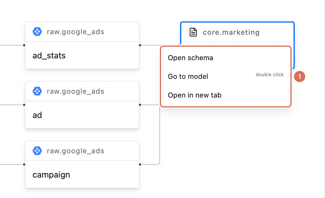 Menu on a model node in the lineage graph with Open schema, Go to model and Open in new tab (1)