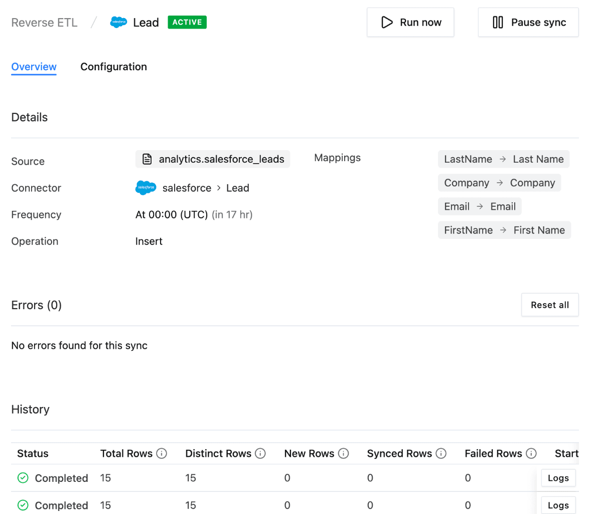 Overview tab of an active Salesforce Lead sync with Run now and Pause sync, its source, connector, frequency, operation and mappings, no errors, and a history of completed runs