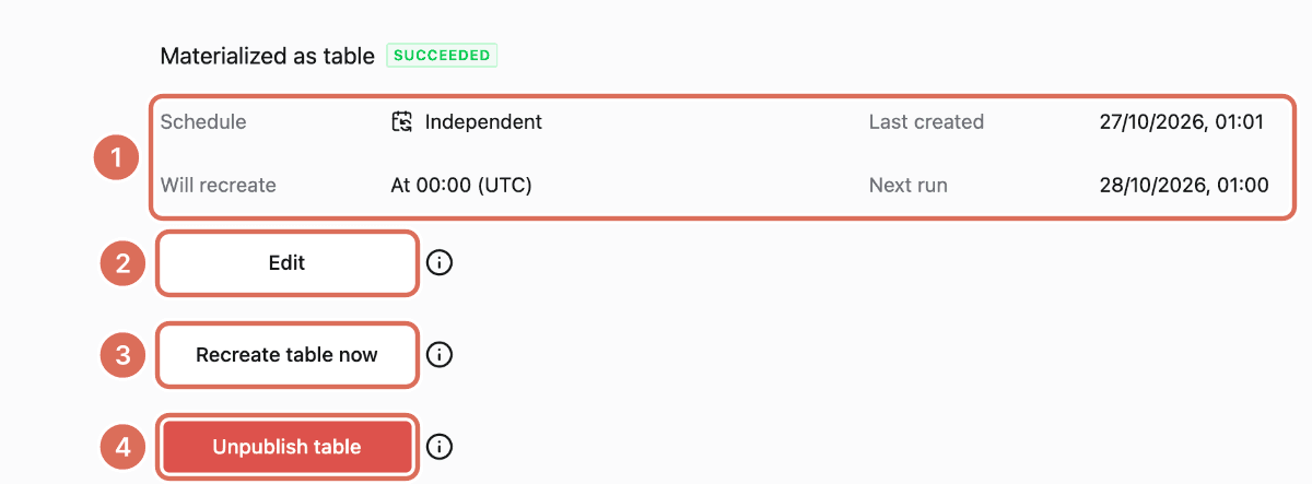 Schedule tab of a table with its schedule, last and next run (1), and the Edit (2), Recreate table now (3) and Unpublish table (4) buttons