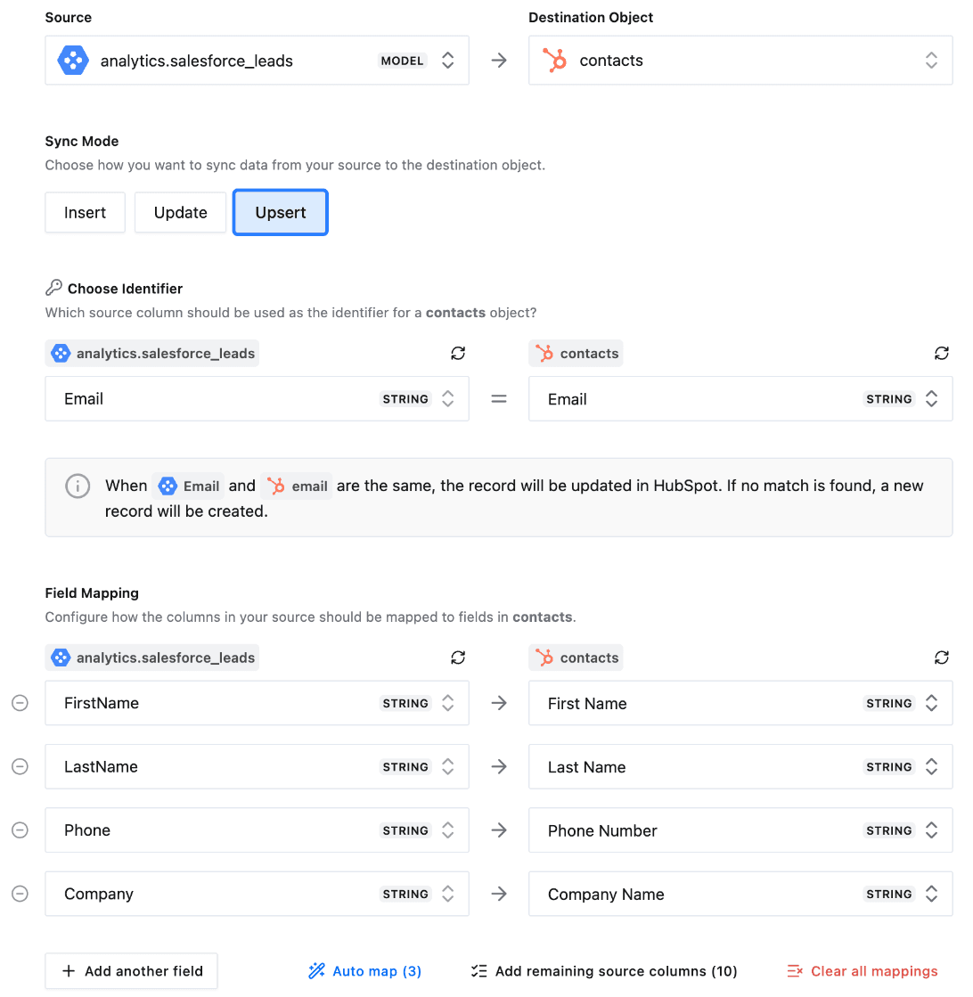 A completed Map Data step: analytics.salesforce_leads to HubSpot contacts, Upsert with Email as the identifier on both sides, and First Name, Last Name, Phone Number and Company Name mapped