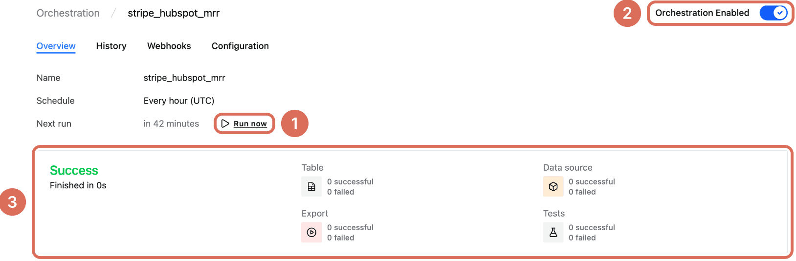 Orchestration Overview tab with Run now (1), the Orchestration Enabled toggle (2) and the result of the last run (3)