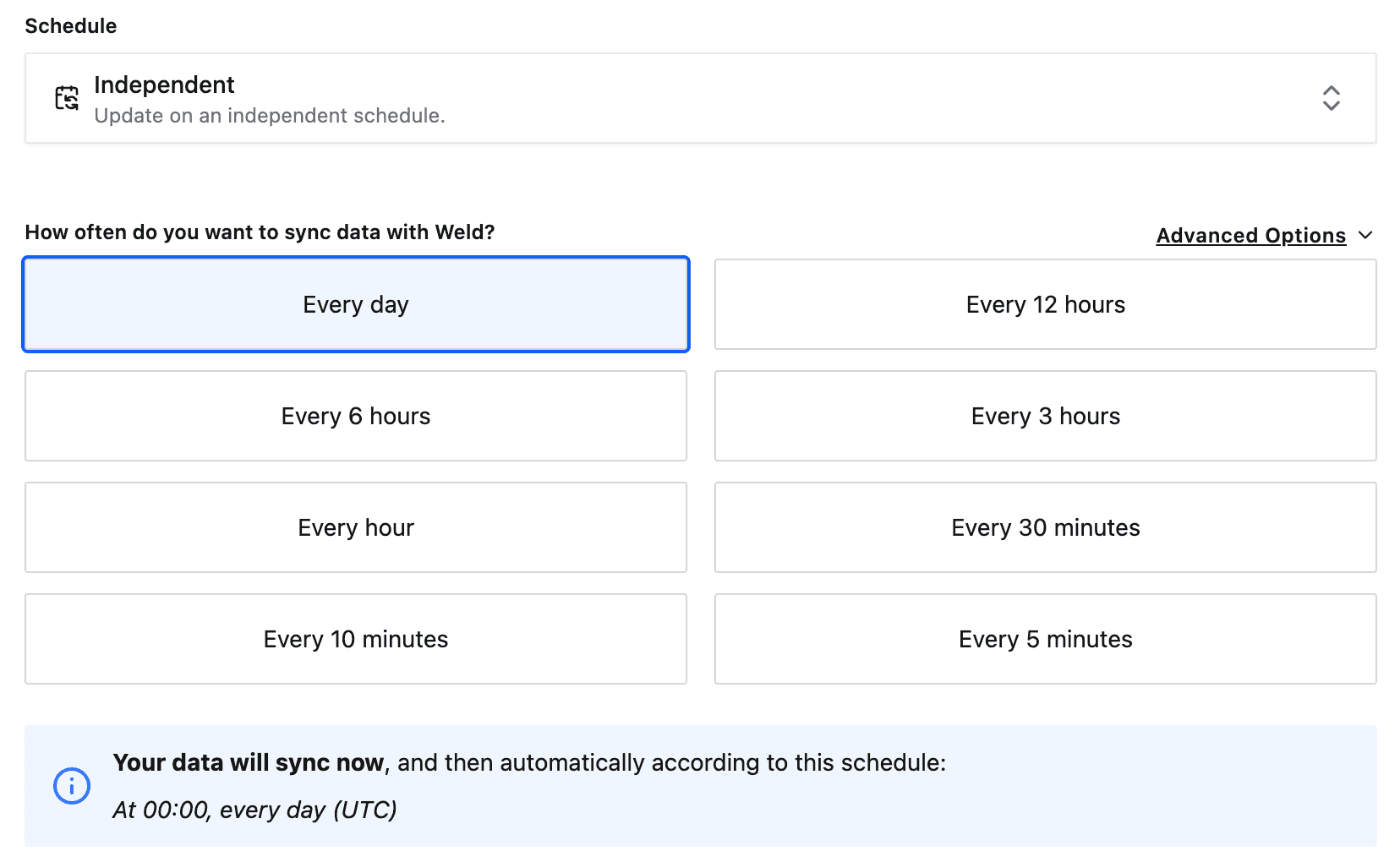 Schedule set to Independent, frequency presets from Every day to Every 5 minutes, and a note that the data will sync now and then at 00:00 every day (UTC)
