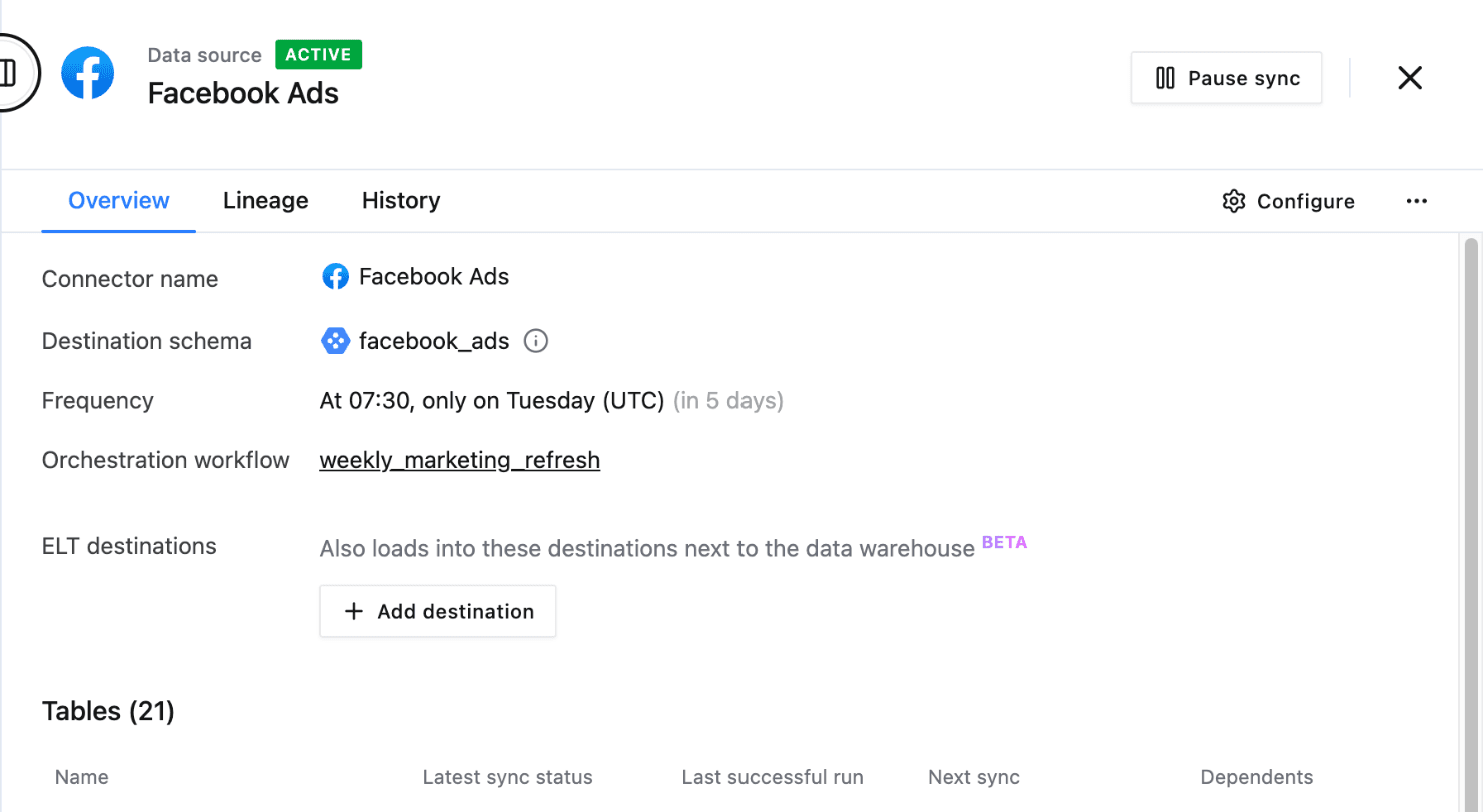 A Facebook Ads sync's Overview tab, with the ELT destinations section and its Add destination button below the orchestration workflow
