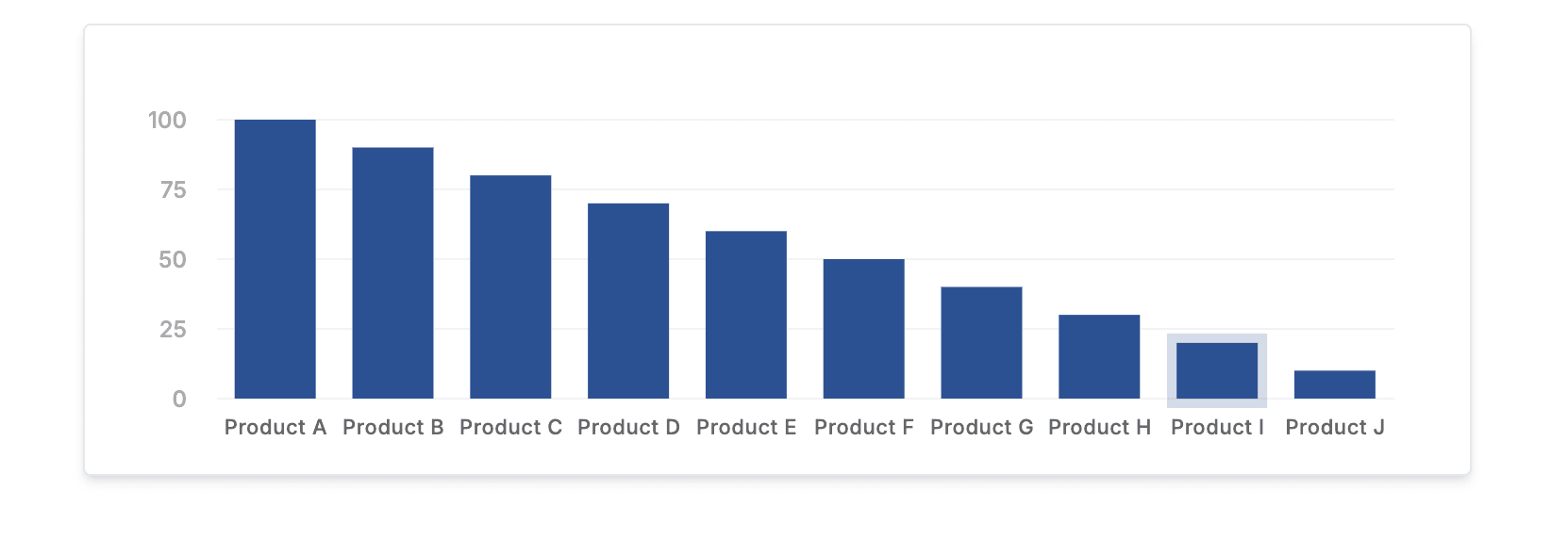 shopify top 10 products
