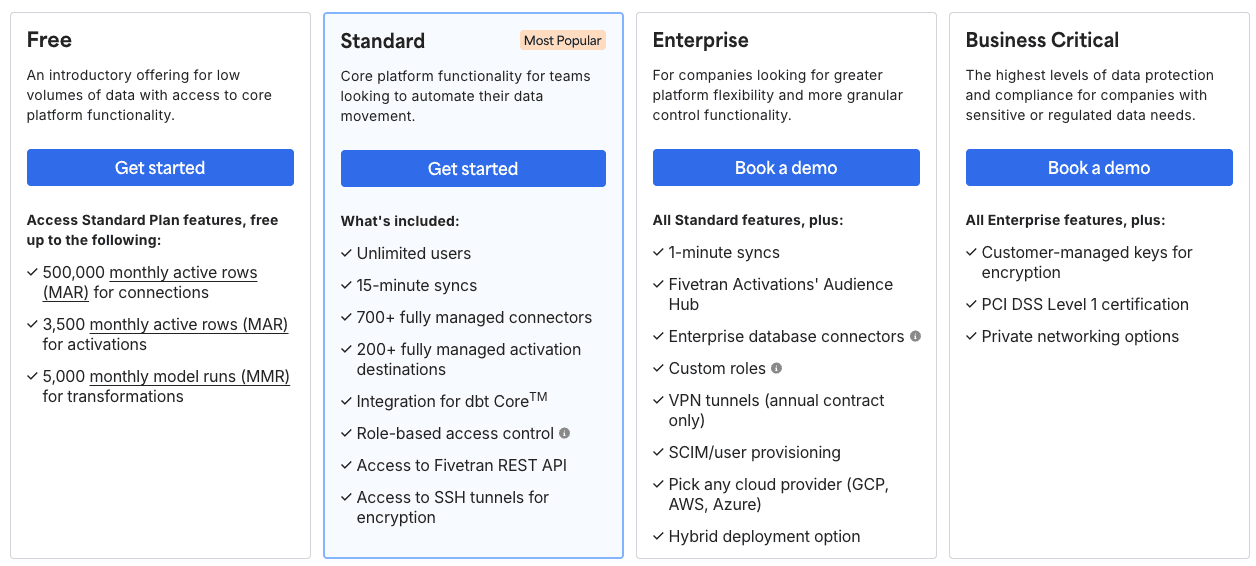 Fivetran pricing plans overview showing Free, Standard, Enterprise, and Business Critical tiers