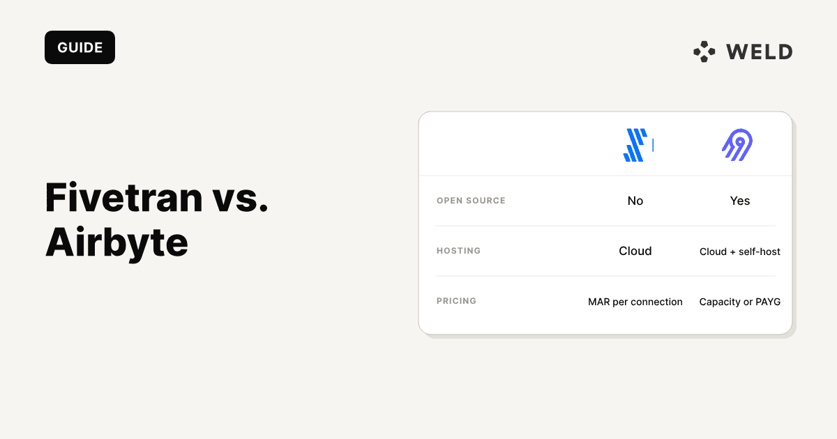 Fivetran vs. Airbyte (2025) – Updated Pricing, Features & Use Cases