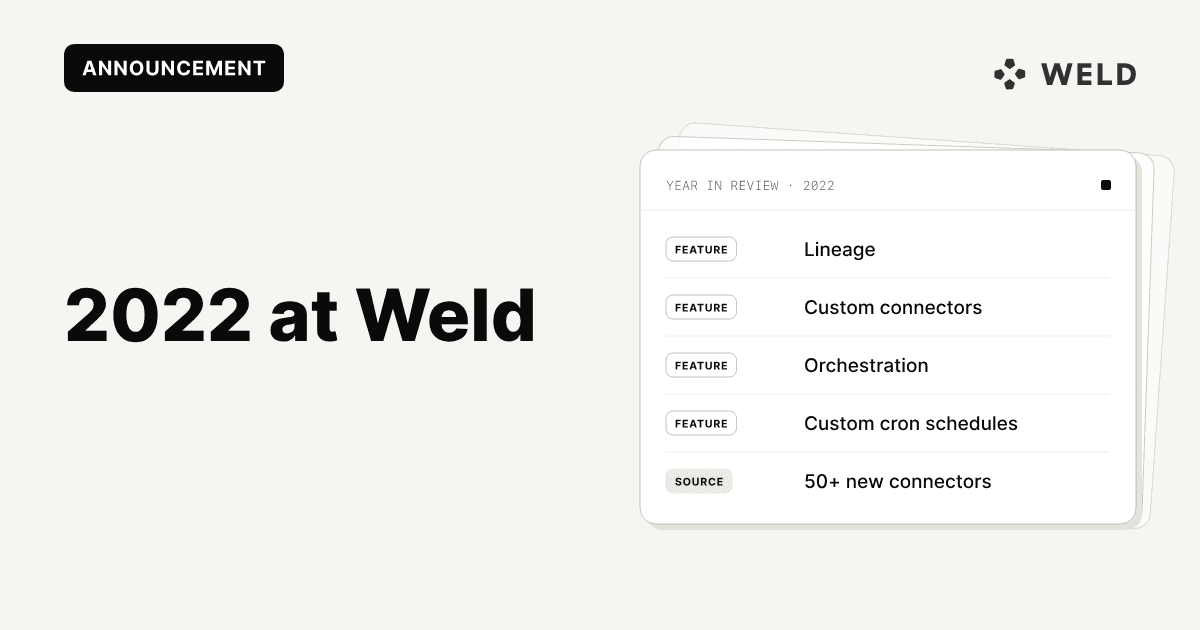 Weld highlights of 2022
